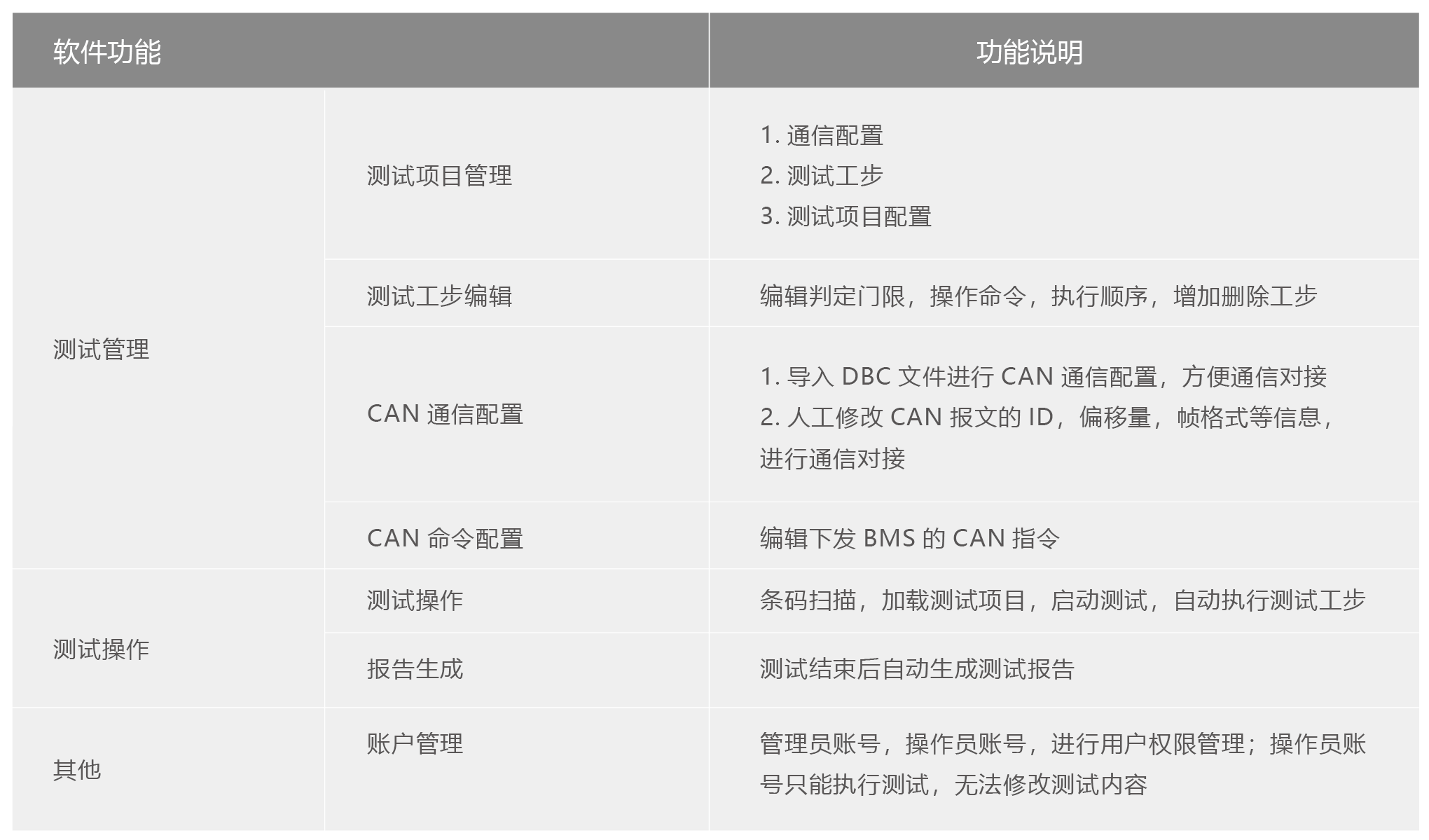 動(dòng)力電池包EOL測(cè)試系統(tǒng)-10.png 動(dòng)力電池包EOL測(cè)試系統(tǒng)-10.png
