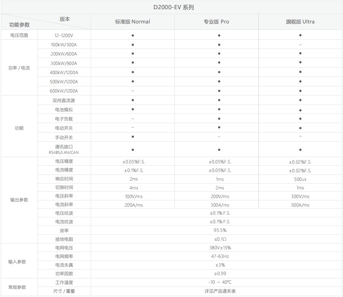 EV參數.jpg EV參數.jpg