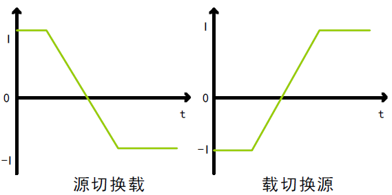 雙向電流無縫切換