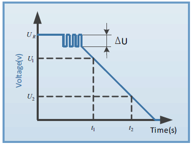 超級(jí)電容測(cè)試