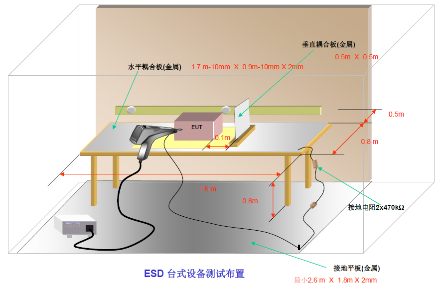 ESD靜電放電抗擾度測試系統