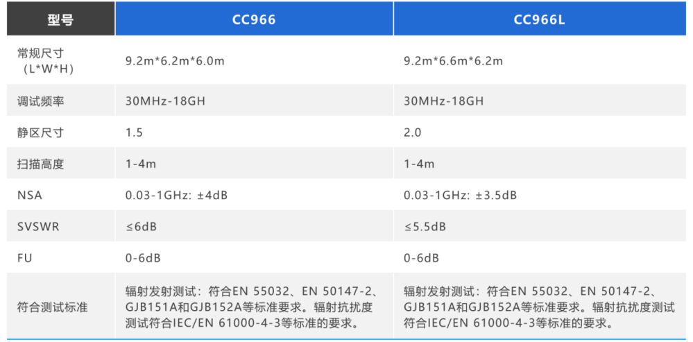 電波暗室規(guī)格 電波暗室規(guī)格