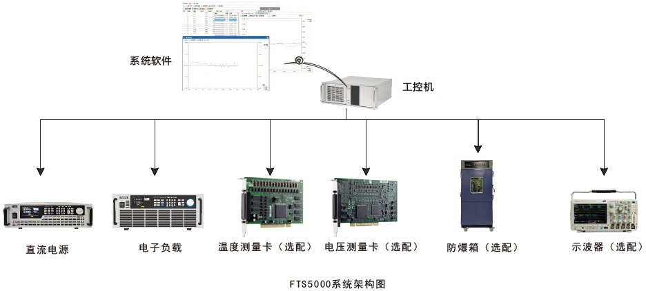 FTS5000系統(tǒng)架構圖